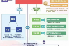 王旭丽I新质生产力赋能创新空间转型、产融一体化助推就业优先战略