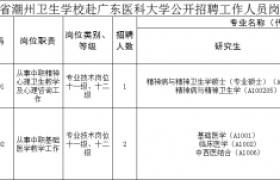 新出公告！编制！潮州事业单位招聘173人